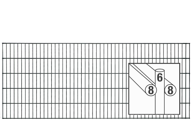 Doppelstabgitterzaun MAX SO RAL7016